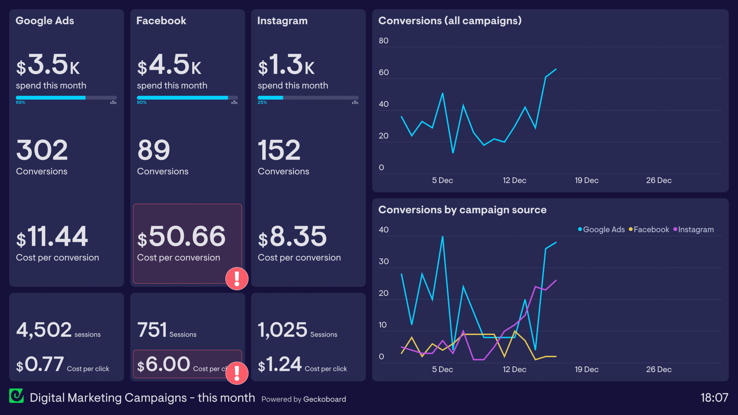 Digital-marketing-campaign-dashboard